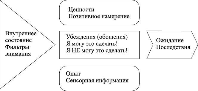 Переговоры с удовольствием. Садомазохизм в делах и личной жизни