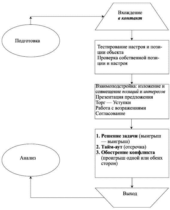 Переговоры с удовольствием. Садомазохизм в делах и личной жизни