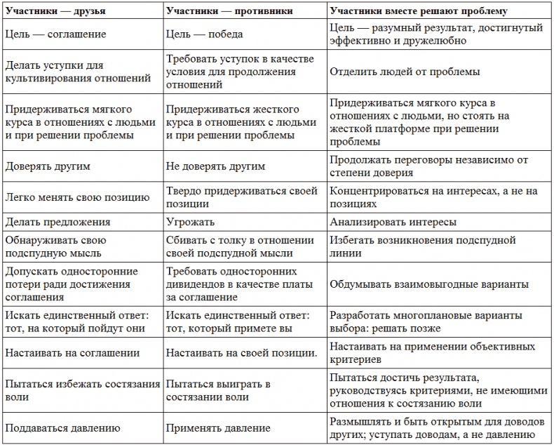 Переговоры с удовольствием. Садомазохизм в делах и личной жизни