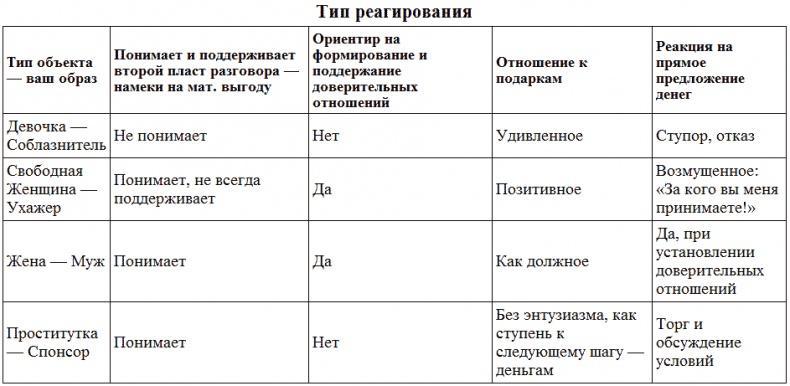 Переговоры с удовольствием. Садомазохизм в делах и личной жизни