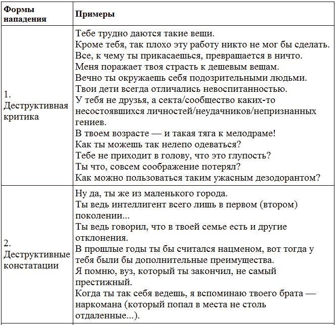 Переговоры с удовольствием. Садомазохизм в делах и личной жизни