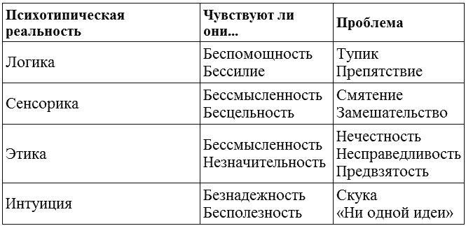 Переговоры с удовольствием. Садомазохизм в делах и личной жизни