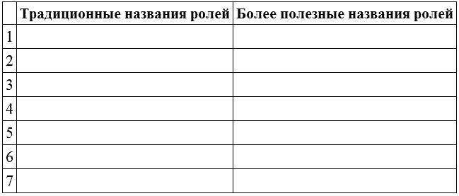 Переговоры с удовольствием. Садомазохизм в делах и личной жизни