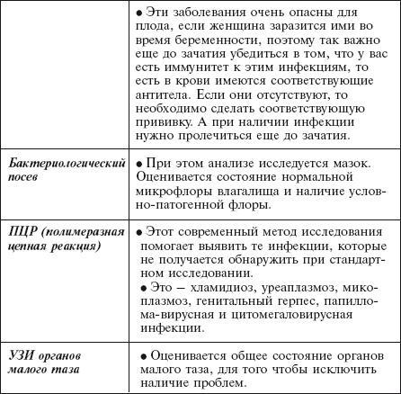 Главная российская книга мамы. Беременность. Роды. Первые годы