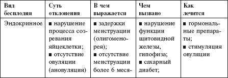 Главная российская книга мамы. Беременность. Роды. Первые годы