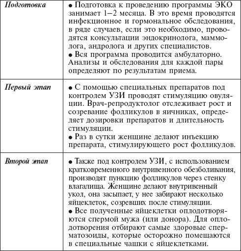 Главная российская книга мамы. Беременность. Роды. Первые годы