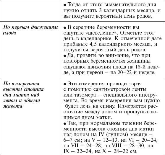 Главная российская книга мамы. Беременность. Роды. Первые годы