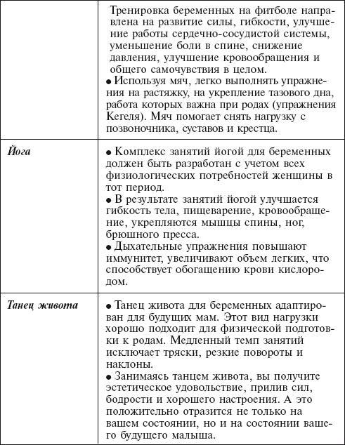 Главная российская книга мамы. Беременность. Роды. Первые годы