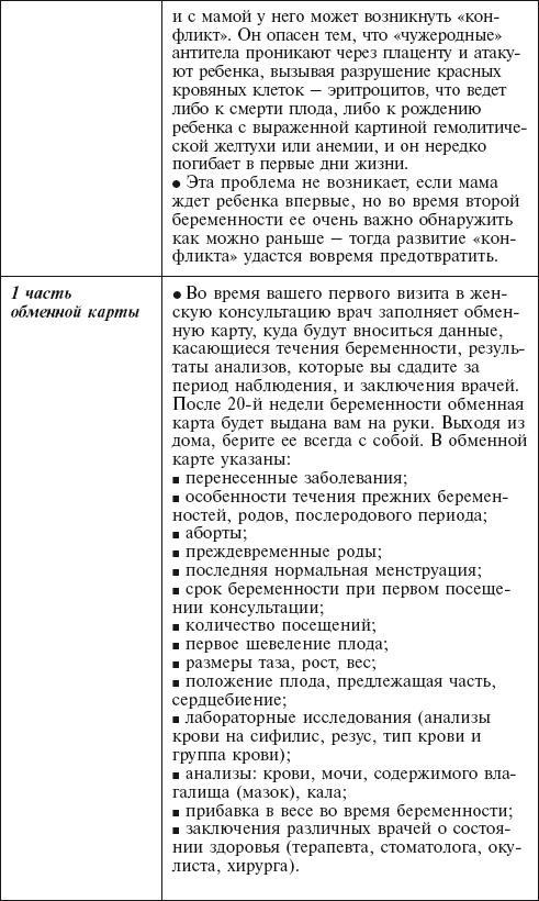 Главная российская книга мамы. Беременность. Роды. Первые годы