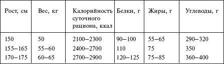 Главная российская книга мамы. Беременность. Роды. Первые годы