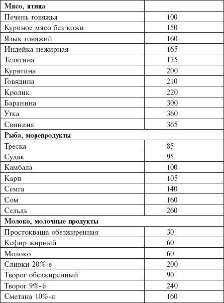 Главная российская книга мамы. Беременность. Роды. Первые годы