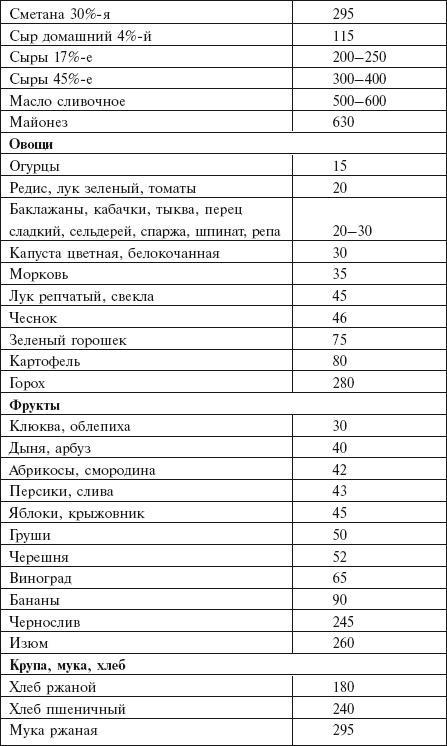 Главная российская книга мамы. Беременность. Роды. Первые годы