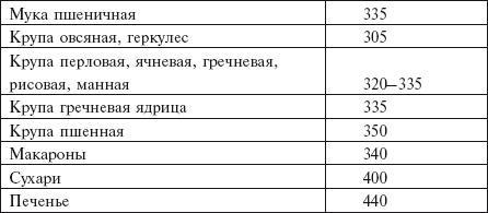 Главная российская книга мамы. Беременность. Роды. Первые годы