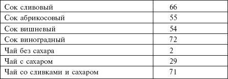 Главная российская книга мамы. Беременность. Роды. Первые годы