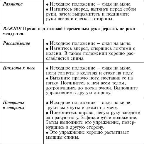 Главная российская книга мамы. Беременность. Роды. Первые годы