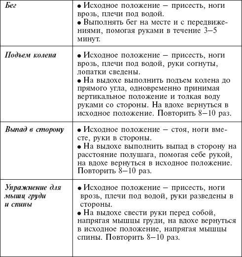 Главная российская книга мамы. Беременность. Роды. Первые годы