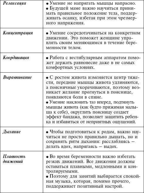 Главная российская книга мамы. Беременность. Роды. Первые годы