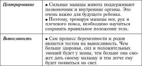 Главная российская книга мамы. Беременность. Роды. Первые годы