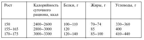 Главная российская книга мамы. Беременность. Роды. Первые годы