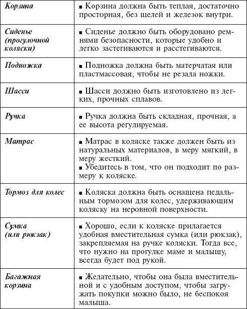 Главная российская книга мамы. Беременность. Роды. Первые годы