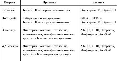 Главная российская книга мамы. Беременность. Роды. Первые годы