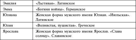 Главная российская книга мамы. Беременность. Роды. Первые годы