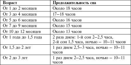 Главная российская книга мамы. Беременность. Роды. Первые годы