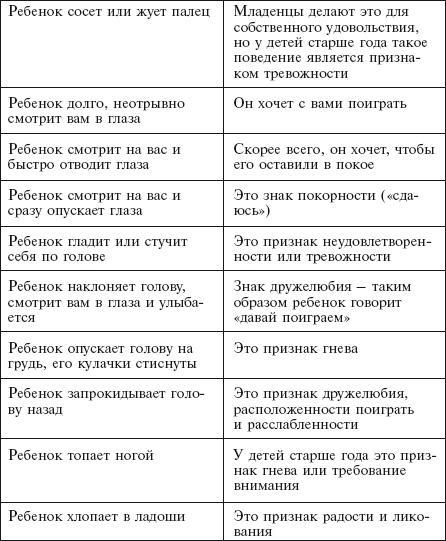 Главная российская книга мамы. Беременность. Роды. Первые годы