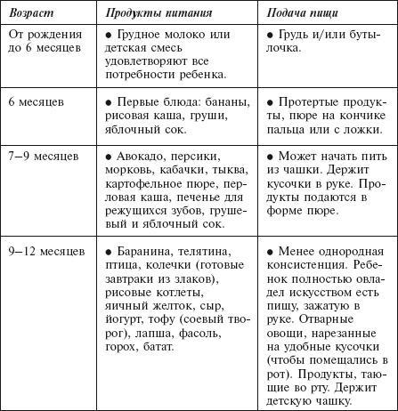 Главная российская книга мамы. Беременность. Роды. Первые годы