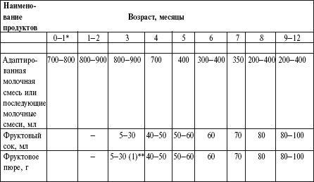 Главная российская книга мамы. Беременность. Роды. Первые годы