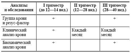 Здоровье женщины во время беременности