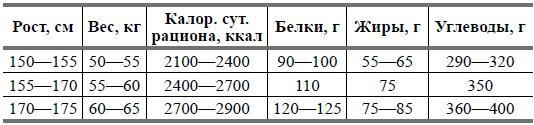 Беременность и роды в вопросах и ответах