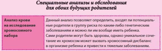 Беременность и роды - обыкновенное чудо. Первая книга будущей мамы