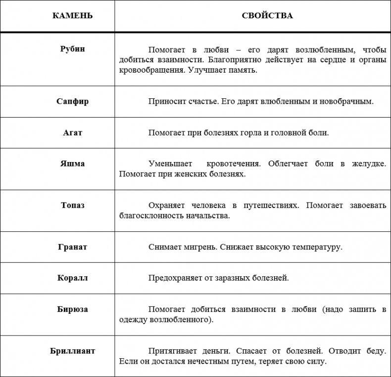 Наденьте это немедленно!