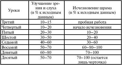 Победи болезни силой духа. Практические приемы самооздоровления и омоложения