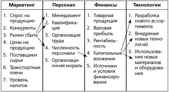 Антикризисный опыт дурака