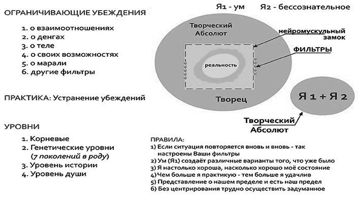 Женщина нарасхват. Как знакомиться и соблазнять мужчин