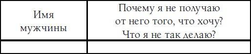 Женщина нарасхват. Как знакомиться и соблазнять мужчин