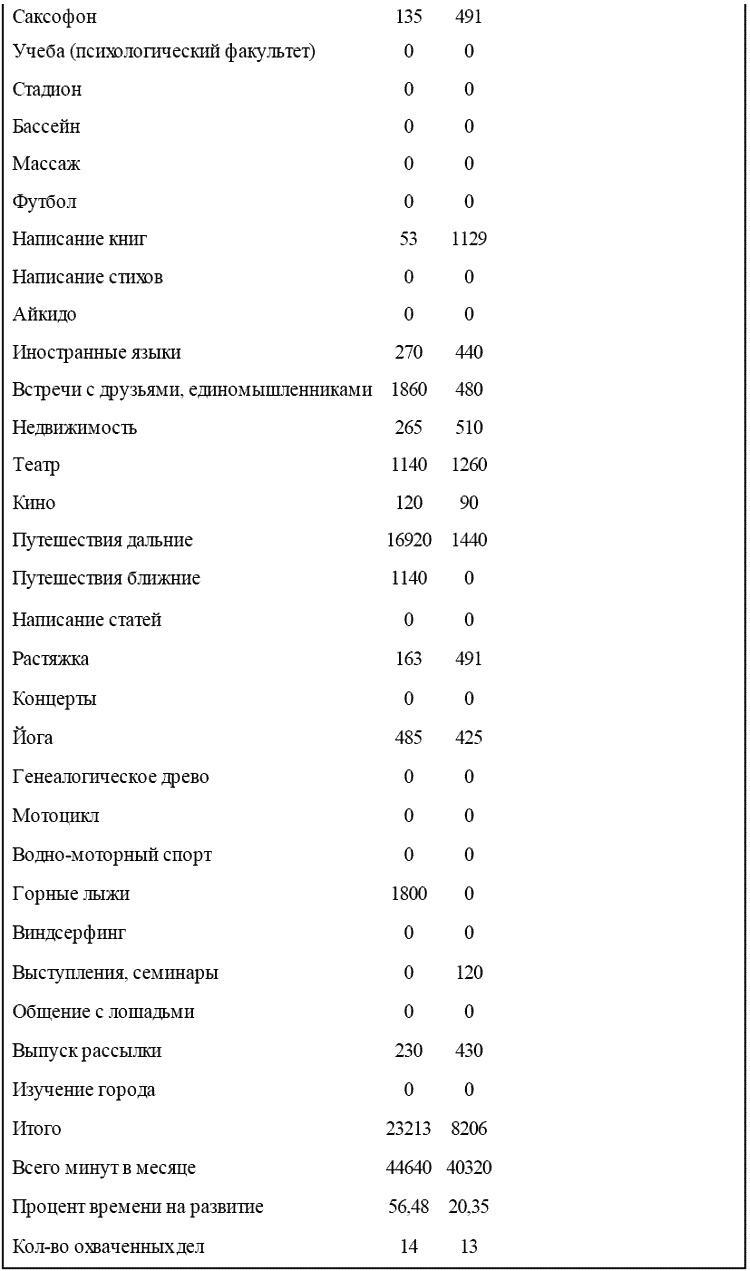 Жизнь - игра. Правила победителей