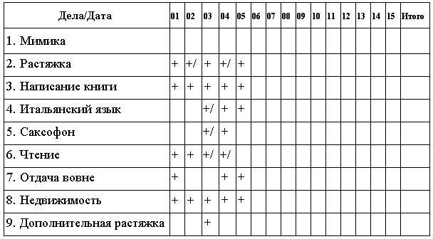 Жизнь - игра. Правила победителей