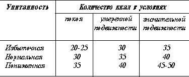 Тренируем мышцы ног и ягодиц. 10 минут в день