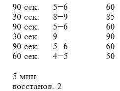 Фитбол. 10 минут в день