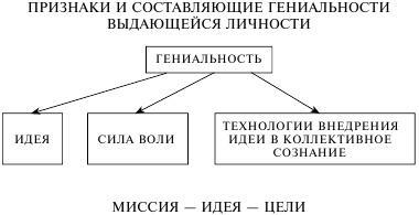 Стратегии выдающихся личностей