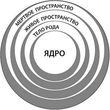 Сила рода - тайна женщины. Сакральные знания для счастливой судьбы