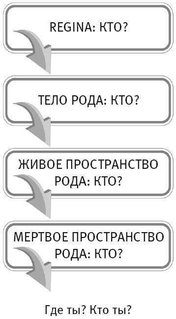 Сила рода - тайна женщины. Сакральные знания для счастливой судьбы