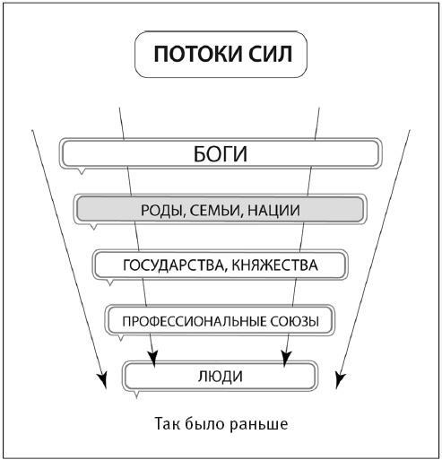 Сила рода - тайна женщины. Сакральные знания для счастливой судьбы