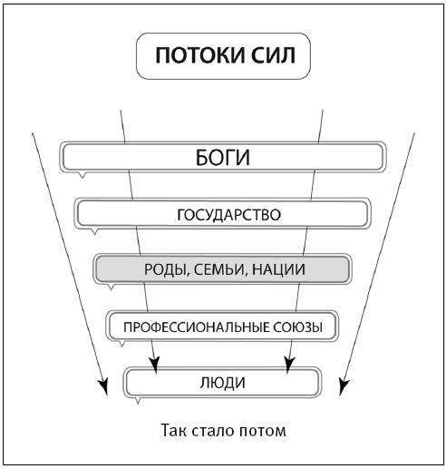 Сила рода - тайна женщины. Сакральные знания для счастливой судьбы