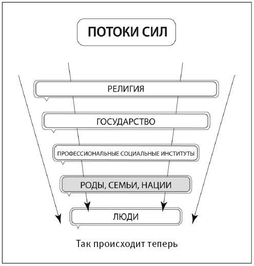 Сила рода - тайна женщины. Сакральные знания для счастливой судьбы