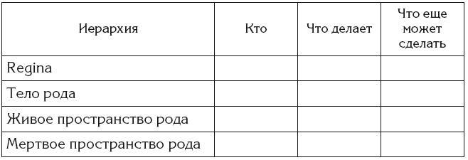 Сила рода - тайна женщины. Сакральные знания для счастливой судьбы