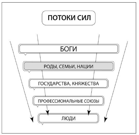 Сила рода - тайна женщины. Сакральные знания для счастливой судьбы